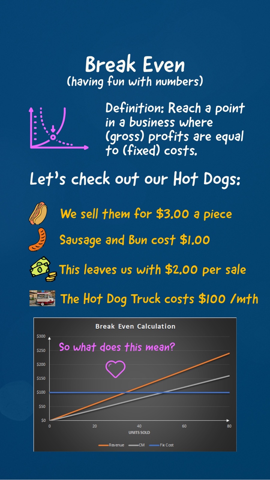 Break-even infographic